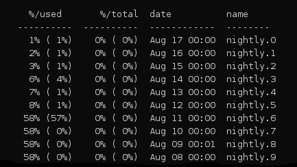 Typical NetApp snapshots